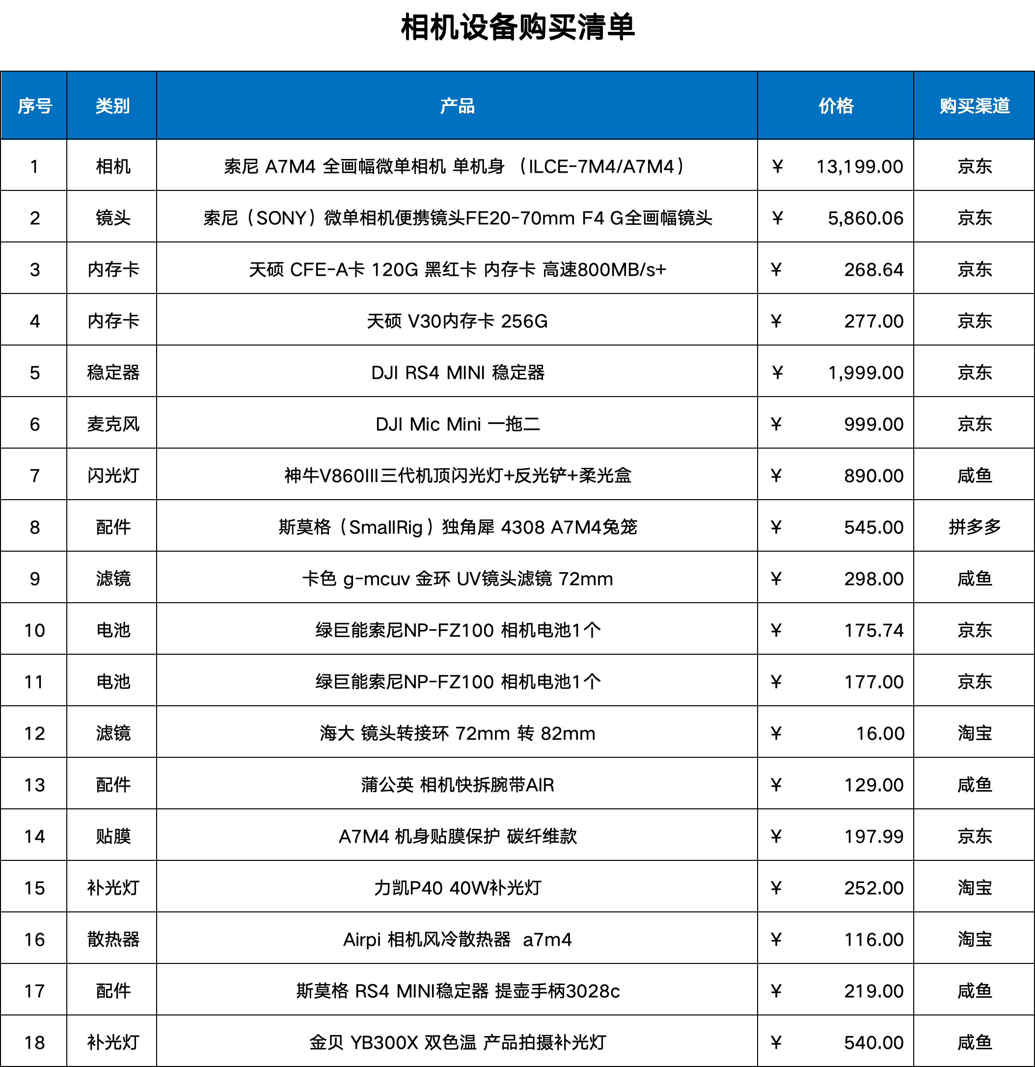 趁着国补入手A7M4